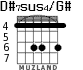 D#7sus4/G# para guitarra - versión 1