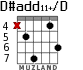 D#add11+/D para guitarra