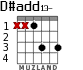 D#add13- para guitarra
