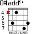 D#add9+ para guitarra - versión 2