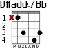 D#add9/Bb para guitarra - versión 1