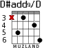 D#add9/D para guitarra
