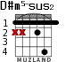 D#m5-sus2 para guitarra