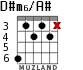 D#m6/A# para guitarra - versión 2