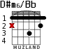 D#m6/Bb para guitarra