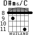 D#m6/C para guitarra - versión 5