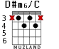 D#m6/C para guitarra