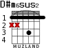 D#m6sus2 para guitarra - versión 1