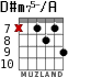 D#m75-/A para guitarra - versión 4