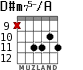 D#m75-/A para guitarra - versión 5