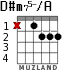 D#m75-/A para guitarra - versión 1