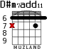 D#m7add11 para guitarra