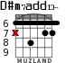 D#m7add13- para guitarra