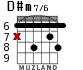D#m7/6 para guitarra