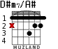 D#m7/A# para guitarra - versión 1