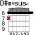 D#m9sus4 para guitarra