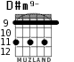 D#m9- para guitarra