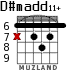 D#madd11+ para guitarra