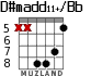 D#madd11+/Bb para guitarra - versión 2