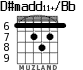 D#madd11+/Bb para guitarra - versión 3