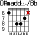 D#madd11+/Bb para guitarra - versión 4