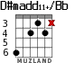 D#madd11+/Bb para guitarra - versión 1
