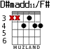 D#madd11/F# para guitarra