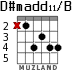 D#madd11/B para guitarra