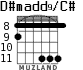 D#madd9/C# para guitarra
