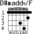 D#madd9/F para guitarra