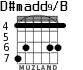 D#madd9/B para guitarra - versión 3