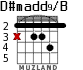 D#madd9/B para guitarra