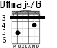 D#maj9/G para guitarra