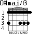 D#maj/G para guitarra - versión 2