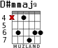 D#mmaj9 para guitarra