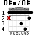 D#m/A# para guitarra - versión 1