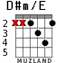 D#m/E para guitarra