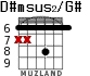 D#msus2/G# para guitarra
