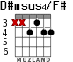 D#msus4/F# para guitarra