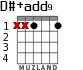 D#+add9 para guitarra