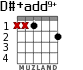 D#+add9+ para guitarra