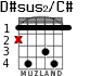 D#sus2/C# para guitarra - versión 2