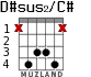 D#sus2/C# para guitarra - versión 3