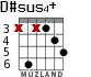 D#sus4+ para guitarra
