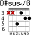D#sus4/G para guitarra - versión 3