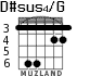 D#sus4/G para guitarra - versión 4