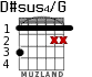 D#sus4/G para guitarra - versión 1