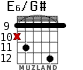 E6/G# para guitarra - versión 7
