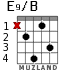 E9/B para guitarra