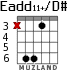 Eadd11+/D# para guitarra